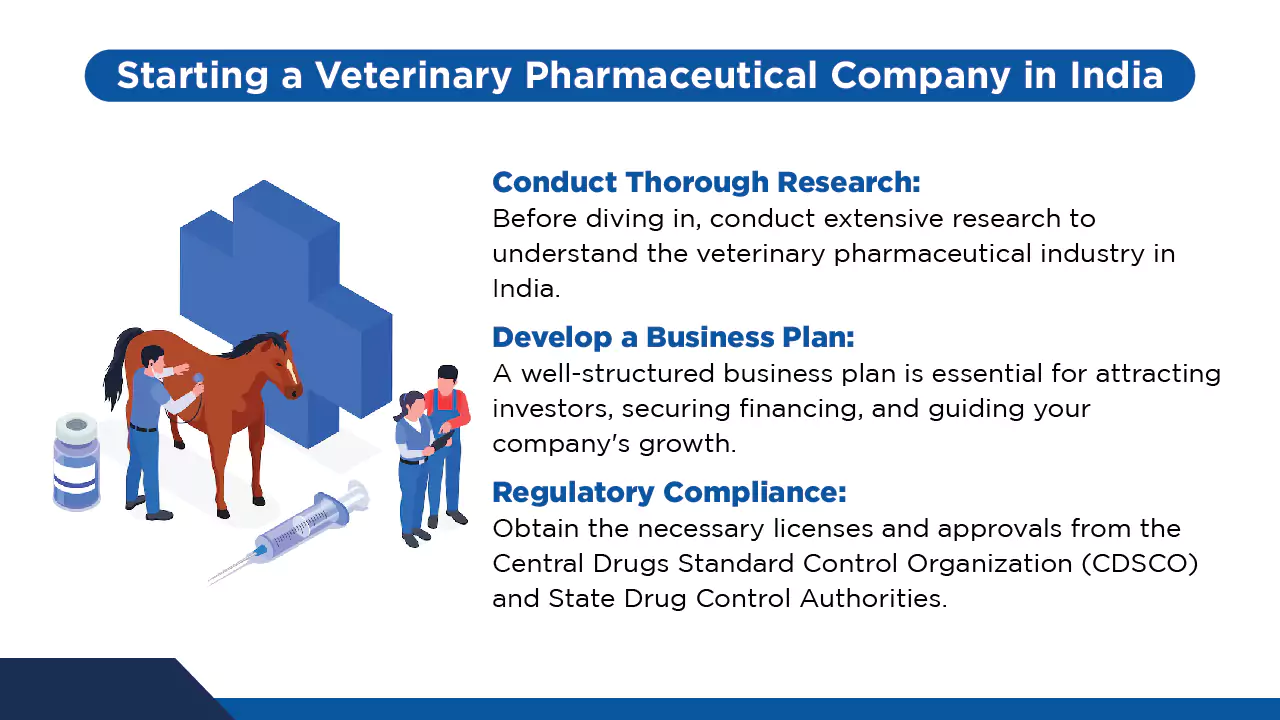 understanding update knowledge about Veterinary Feed supplements to start Veterinary Pharmaceutical company needs and requirement