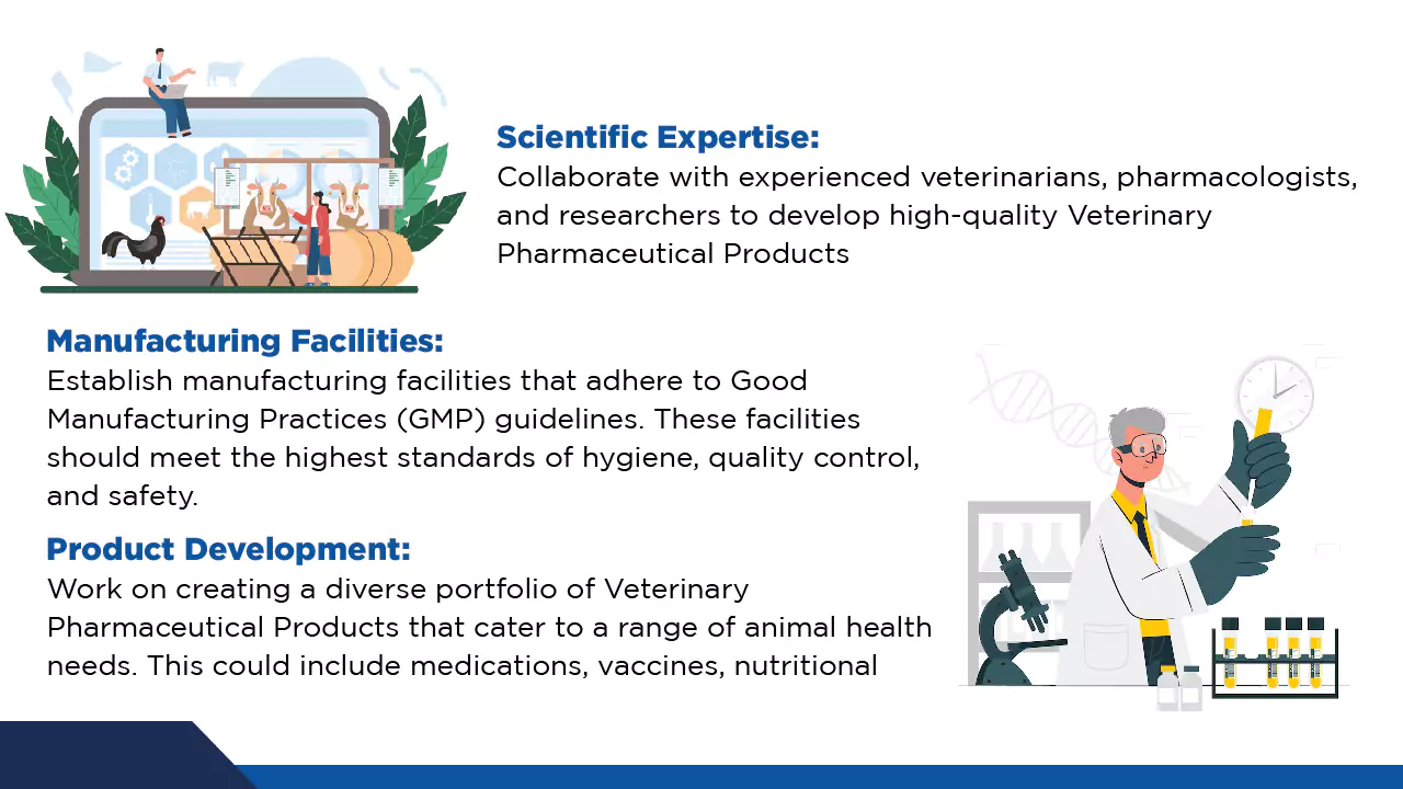 Veterinary company